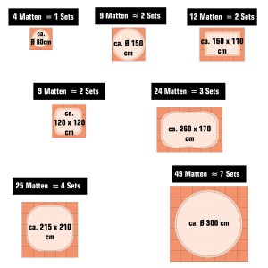 Übersicht: eyepower Poolmatte Sets in verschiedenen Größen und Anzahlen für Poolfolien.