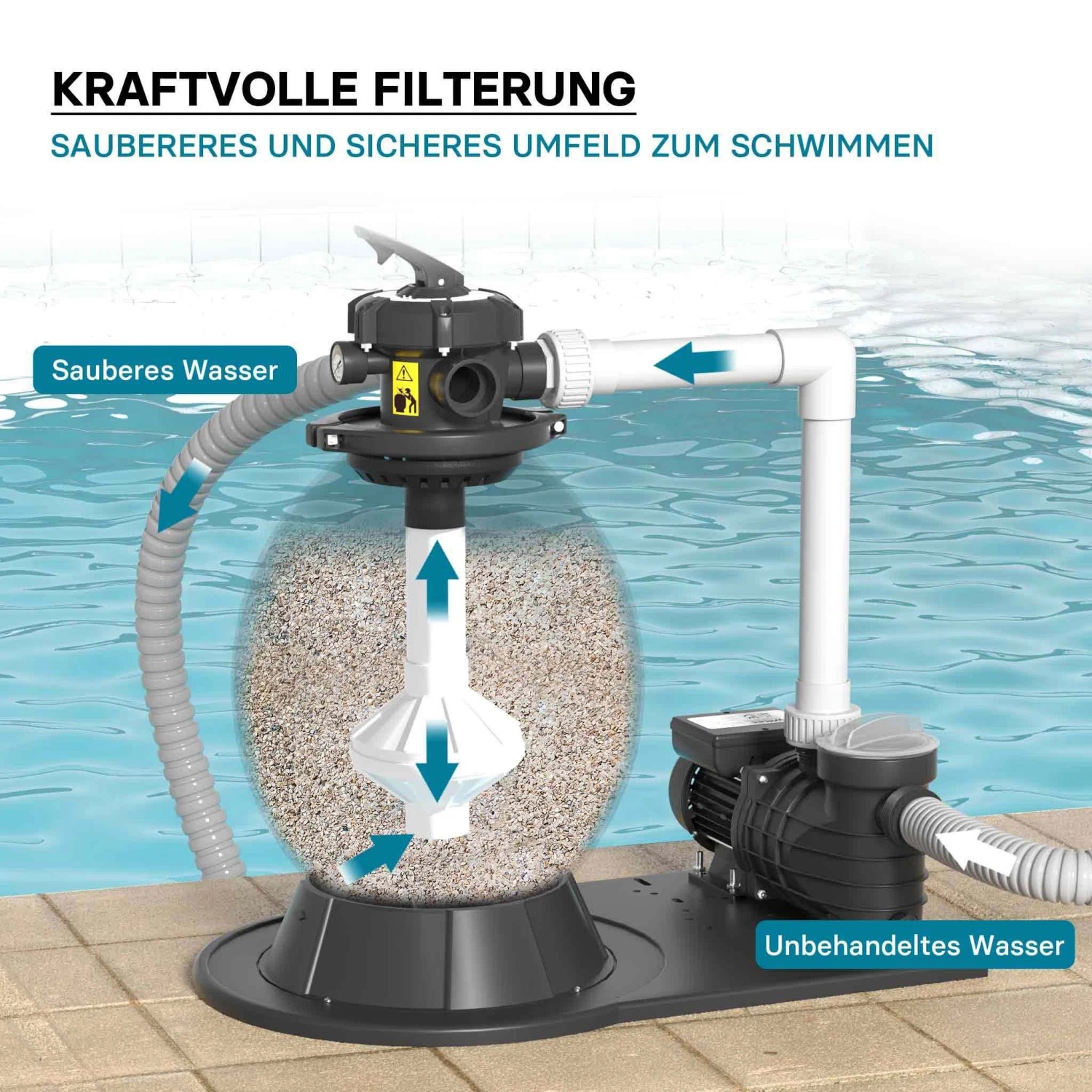 Wiltec Sandfilteranlage 550W 38L Filtertank 18000L/H Pumpe Pool Filterpumpe_5