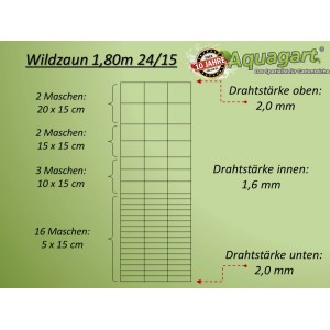 Grafik: Aquagart Wildzaun 180/24/15 mit Drahtstärken und Maschengrößen. Ideal für Zäune & Mauern.