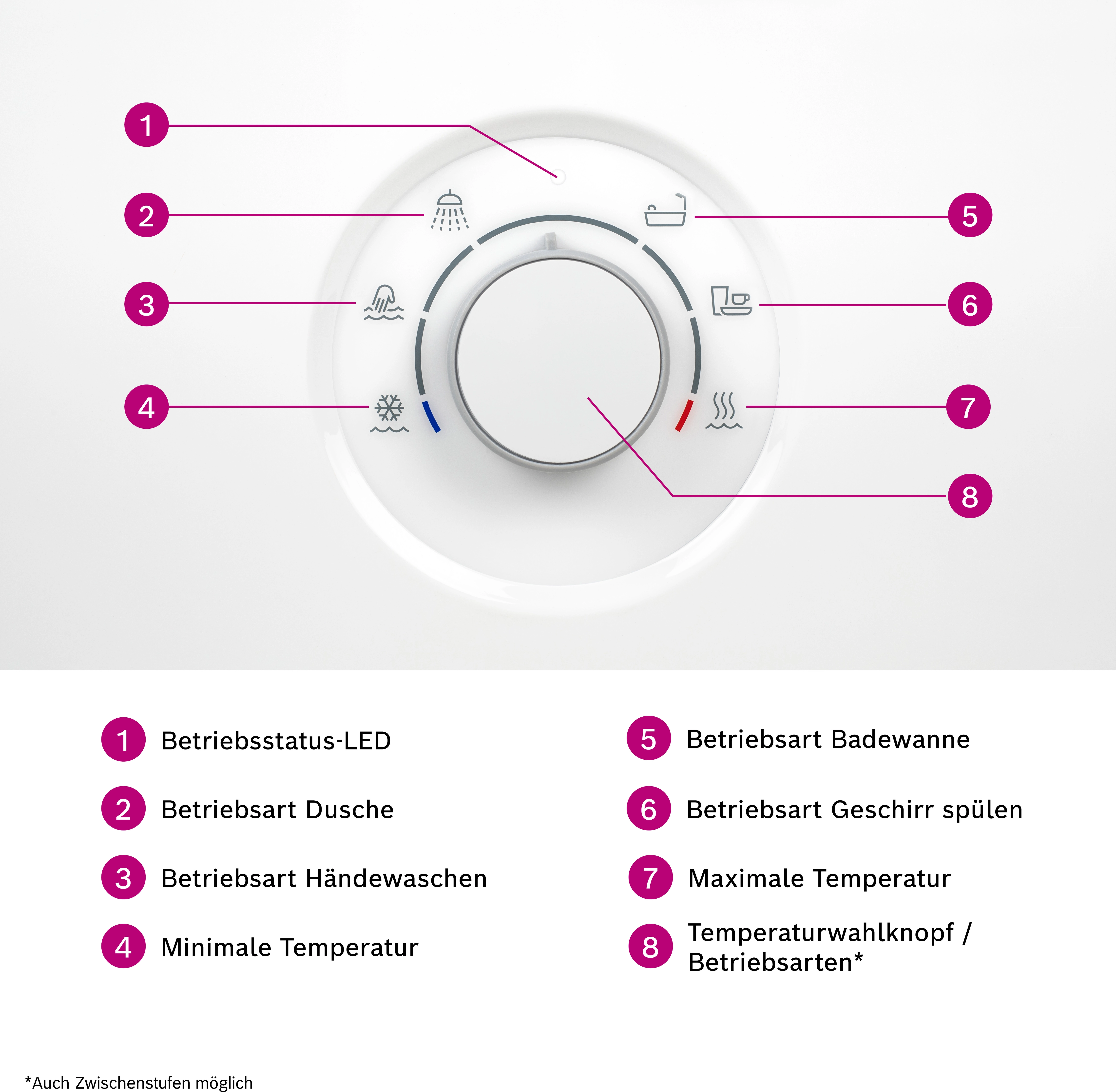 Bosch Durchlauferhitzer Tronic Advanced Plus 21/24/27 kW EEK: A