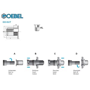 GOEBEL M3 Blindnietmuttern Set: Schematische Darstellung von Nietmutter, Montage und Funktion.