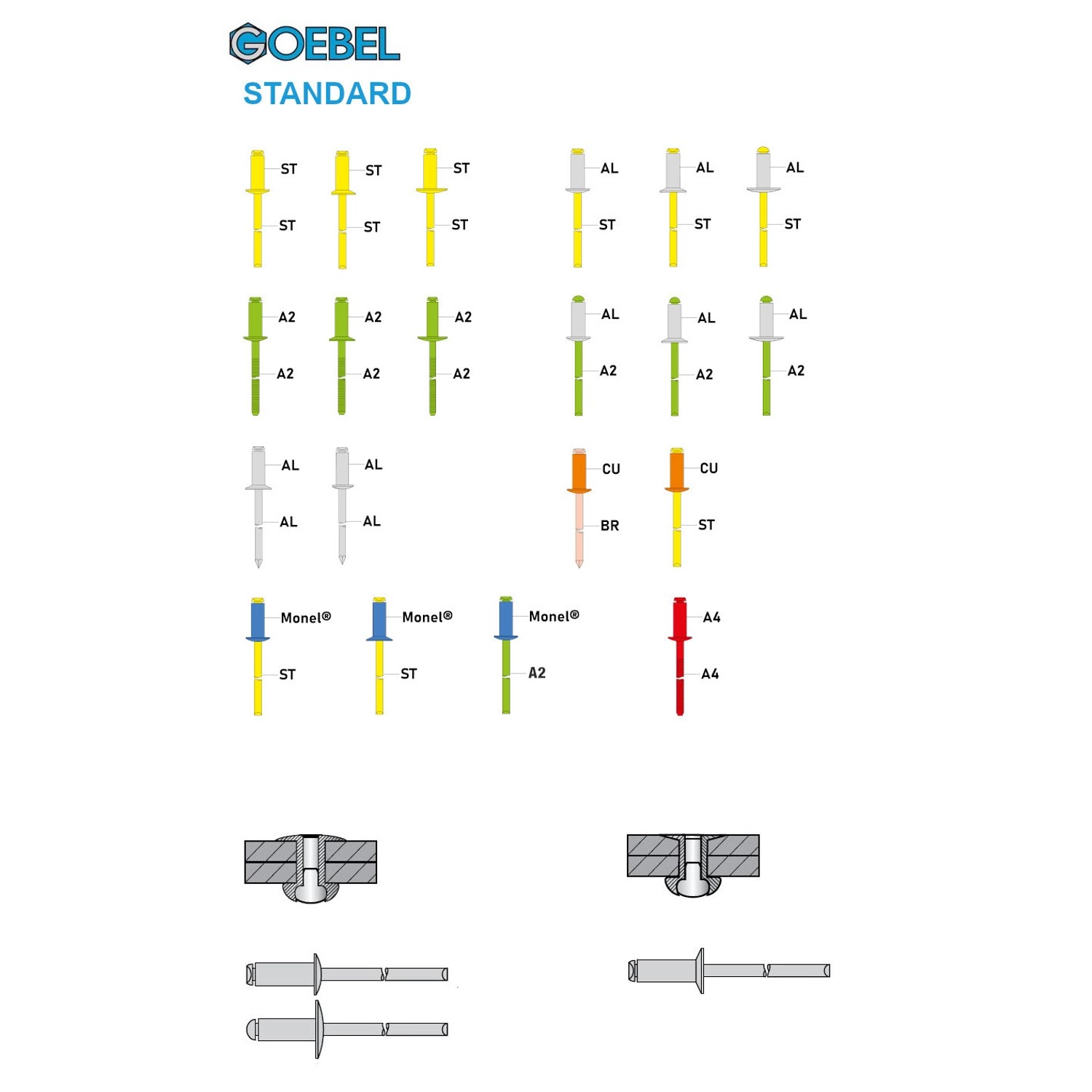 GOEBEL Blindnieten, 3,0x6,0 mm, verschiedene Materialien und Farben für Zangenanwendungen.