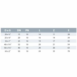 Cepex PVC Winkel 90° Muffe IG 40 mm 1 1/4 Zoll PN10 Blau