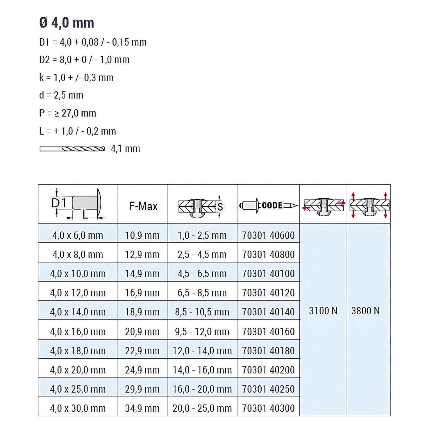 Tabelle mit Maßen und Details zu GOEBEL Flachkopf Nieten Edelstahl A2, 4,0 x 16,0 mm.