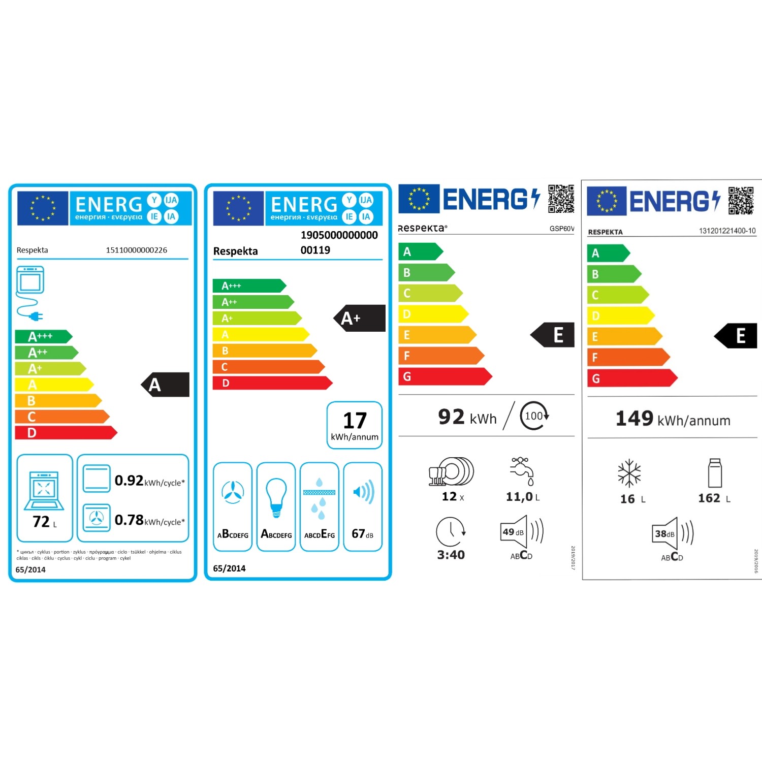 Energieeffizienzklassen