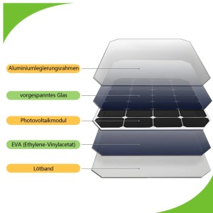 Explosionszeichnung des Solarmoduls der NETTLIFE Außen-Wandleuchte, zeigt Aufbau mit Glas, Photovoltaikmodul und Rahmen.