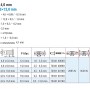 Edelstahl Großkopfnieten 4,0 x 13,0 mm, A2 V2A Blindnieten für Zangen.