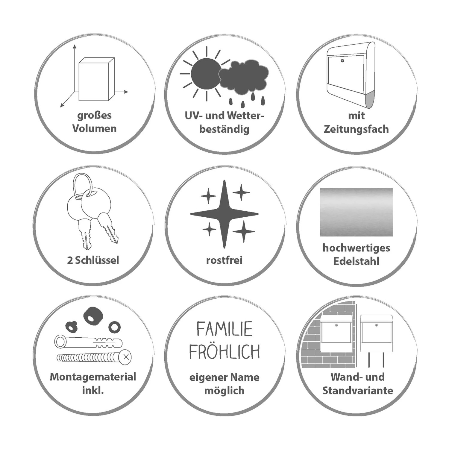 Details des Banjado Briefkasten Edelstahl Grün: Volumen, Wetterfestigkeit, Zeitungsfach, Rostfreiheit, Montage.