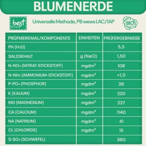 Tabelle mit Nährstoffanalyse der torffreien Blumenerde: pH, Salz, Stickstoff, Phosphor, Kalium für gesundes Pflanzenwachstum.