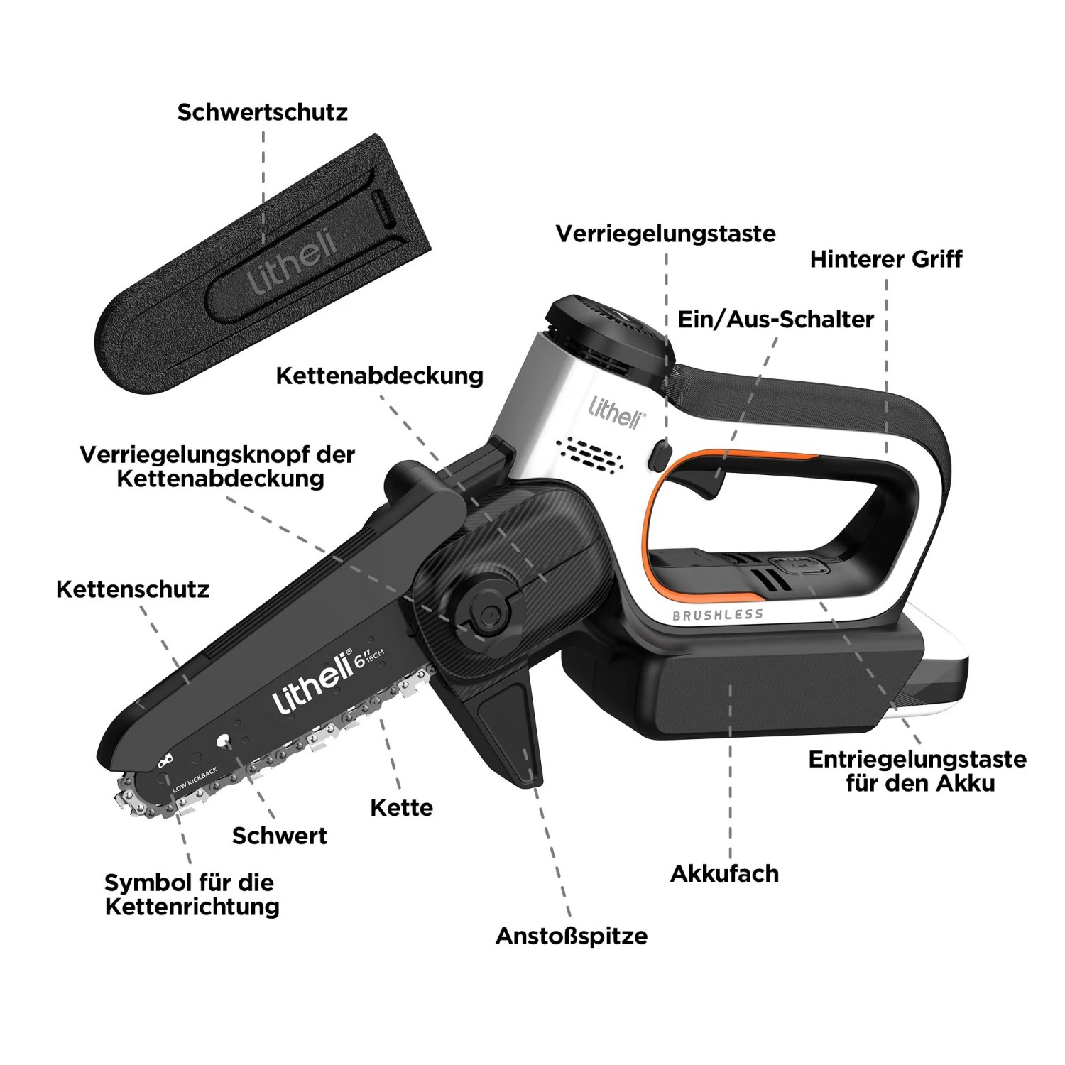Litheli Akku-Säge U20: Kompakte Kettensäge mit Schwertschutz und Akku-Fach, ideal für Gartenarbeiten.