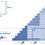 LUX Nivellierhilfe Systemkeile: Tabelle zur Berechnung der benötigten Keile pro m² für Fliesenverlegung.