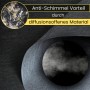 Detailaufnahme der AMF Dachunterspannbahn in Anthrazit, diffusionsoffen und feuchtigkeitsabweisend.