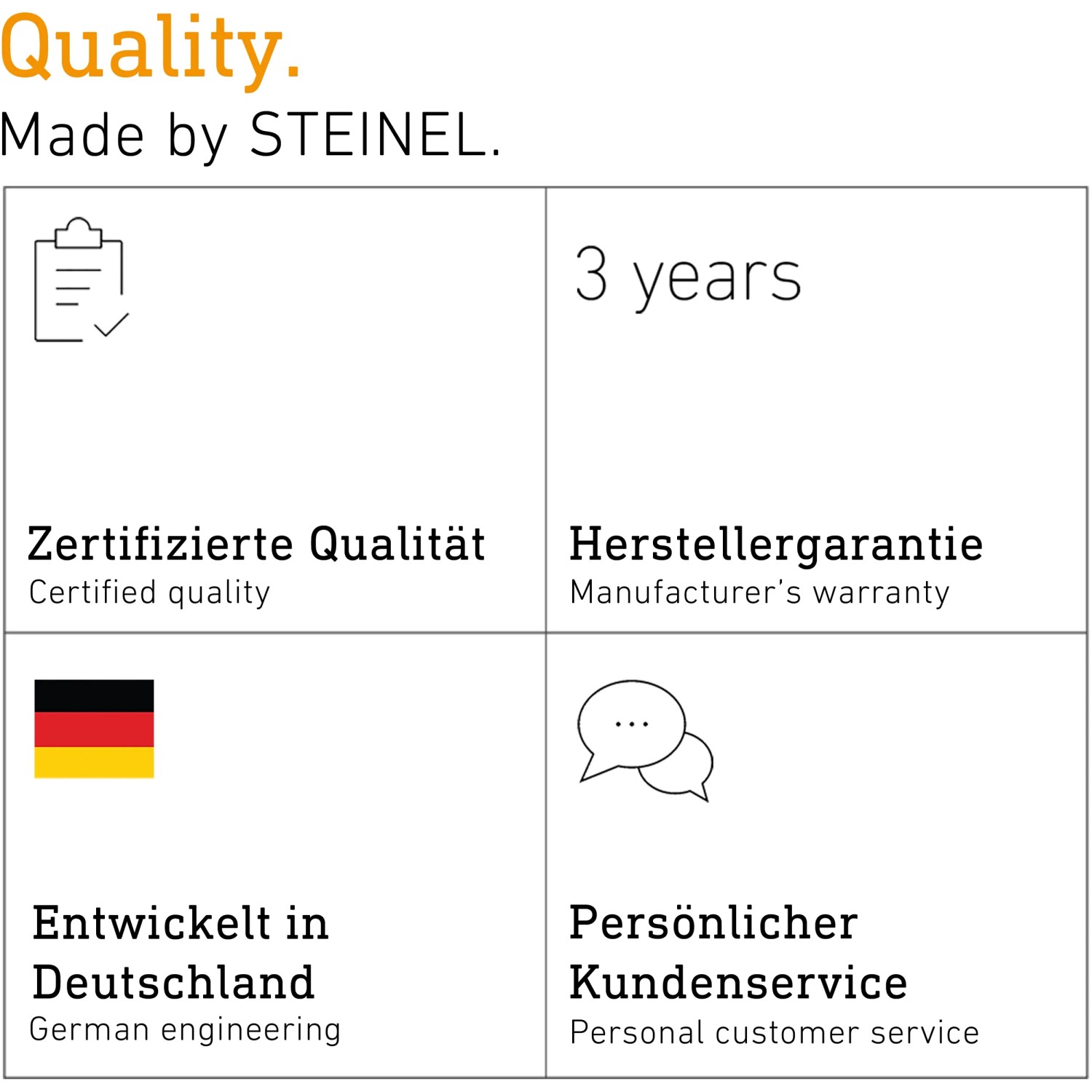 Qualitätsmerkmale der Steinel Außenleuchte: Zertifizierte Qualität, 3 Jahre Garantie, entwickelt in Deutschland, Kundenservice.