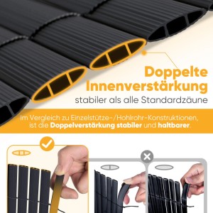 Detailaufnahme: Sunula PVC Sichtschutzmatte Anthrazit mit doppelter Verstärkung für Zäune.