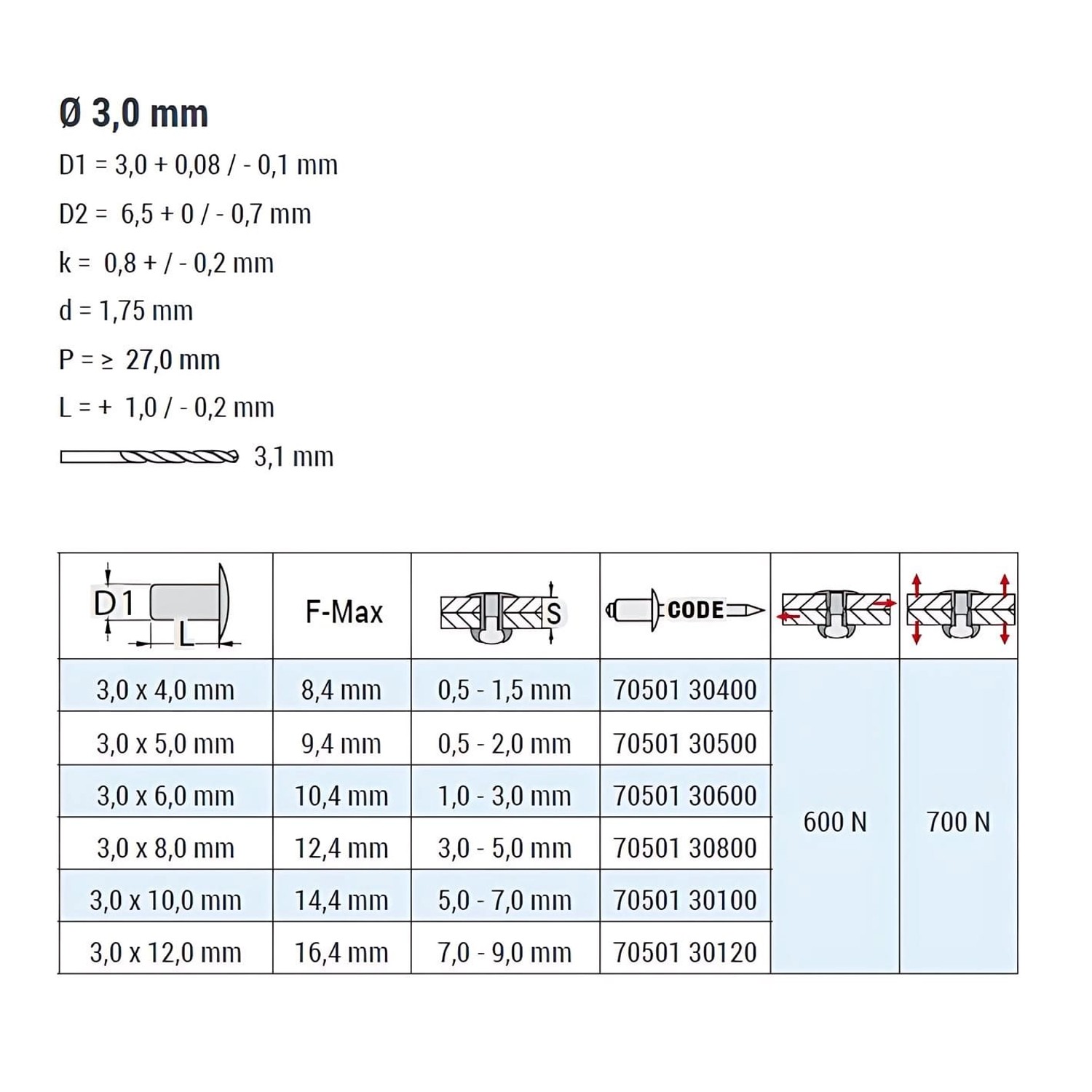 Technische Zeichnung Goebel Blindnieten 3,0 x 6,0 mm, Kupferlegierung, Stahldorn, Flachkopf. Details zu Abmessungen und Belastbarkeit.
