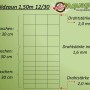 Detailansicht Aquagart Wildzaun 150/12/30: Maschengrößen und Drahtstärken.