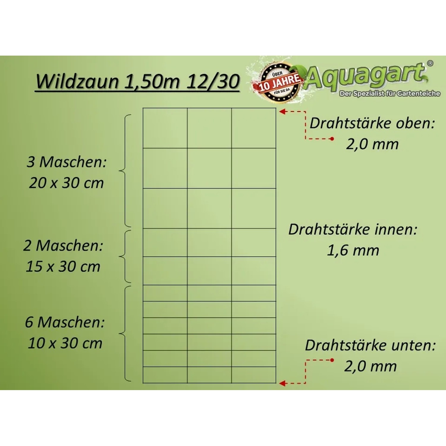 Detailansicht Aquagart Wildzaun 150/12/30: Maschengrößen und Drahtstärken.