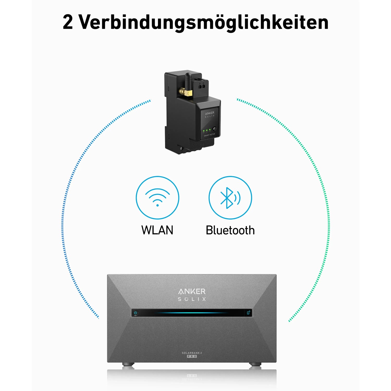 Anker Solix Smarter Zähler mit Solarbank 2: Energiemessung via WLAN und Bluetooth.