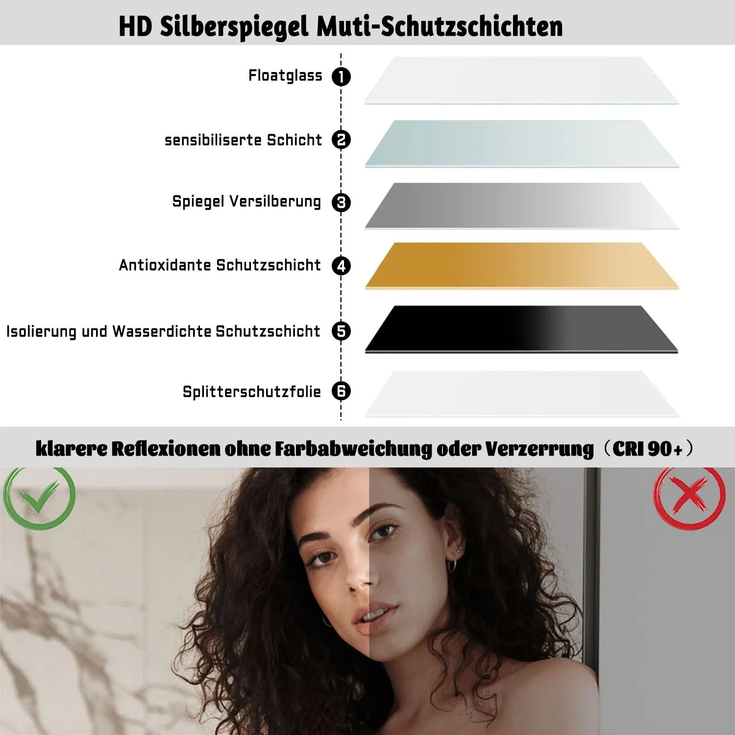 Detailaufnahme der Schichten des Aica Badspiegels mit Alu-Rahmen und LED-Beleuchtung.