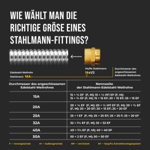 Stahlmann 4er Set EasyFix Muffenverschraubungen mit Außengewinde M Messing für Edelstahl Wellrohr