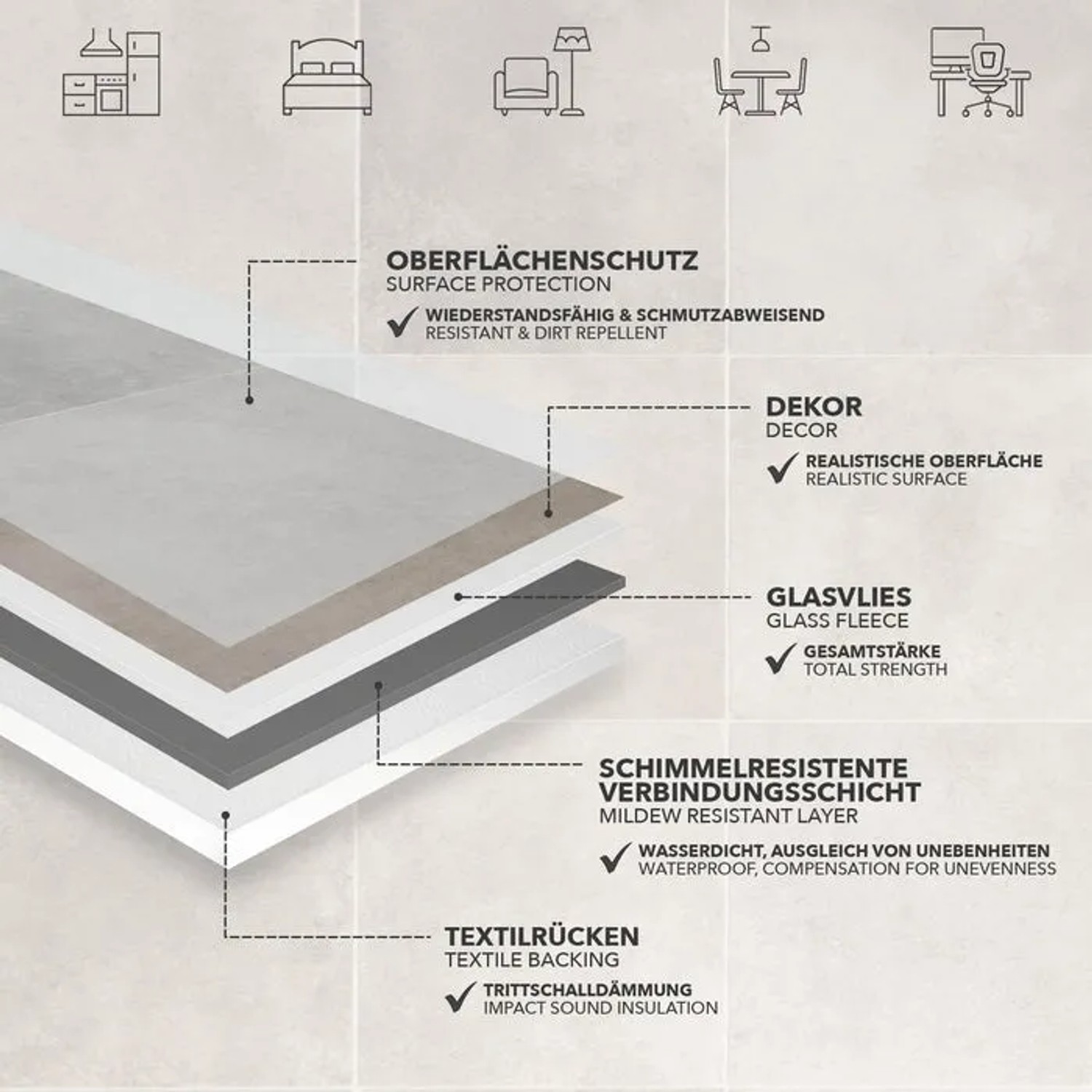 Detailansicht: Karat CV Bodenbelag Atlantic Zala 997M, Aufbau und Eigenschaften des PVC-Bodens.