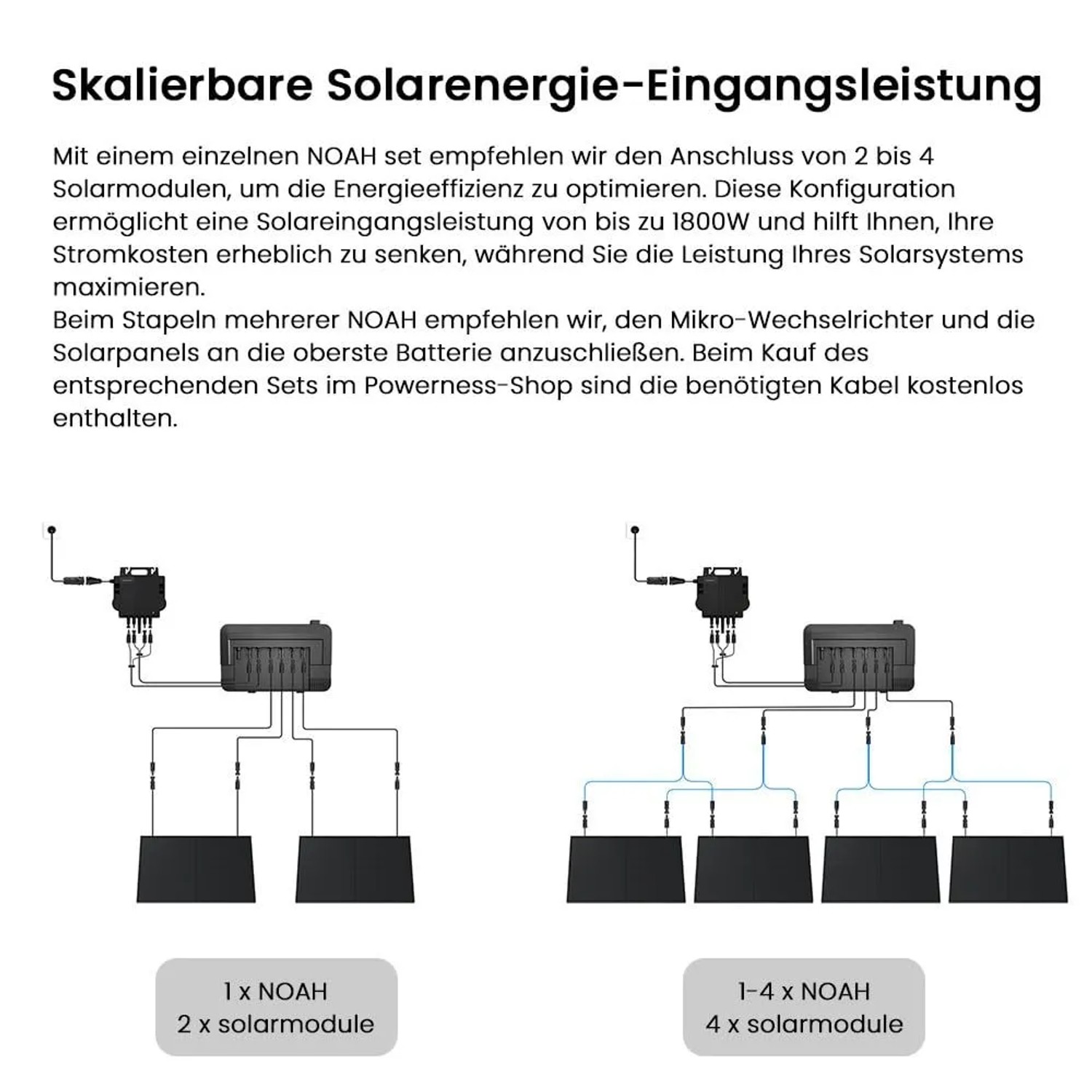 Growatt NOAH Solarspeicher mit Mikrowechselrichter: Skalierbare Konfigurationen für Balkonkraftwerke.