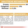 Infografik: Zusammensetzung und Analyse des Royal Canin British Shorthair Katzenfutters.