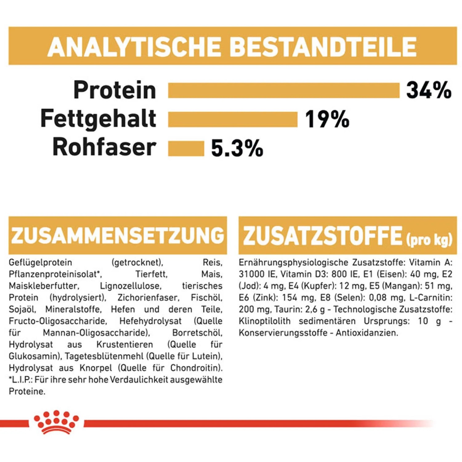 Infografik: Zusammensetzung und Analyse des Royal Canin British Shorthair Katzenfutters.