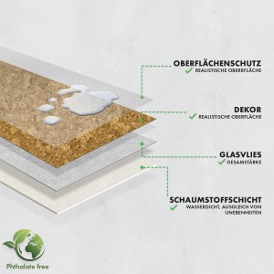 Detailansicht des KARAT CV-Belag Vinyl Bodenbelags Kyara 620M mit Naturkork-Optik und Schichten.