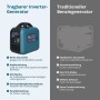 Könner & Söhnen Inverter Benzin/Gas Generator KS 1900iG S_4