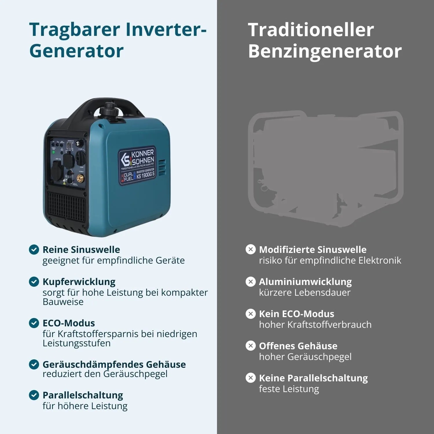 Könner & Söhnen Inverter Benzin/Gas Generator KS 1900iG S_4
