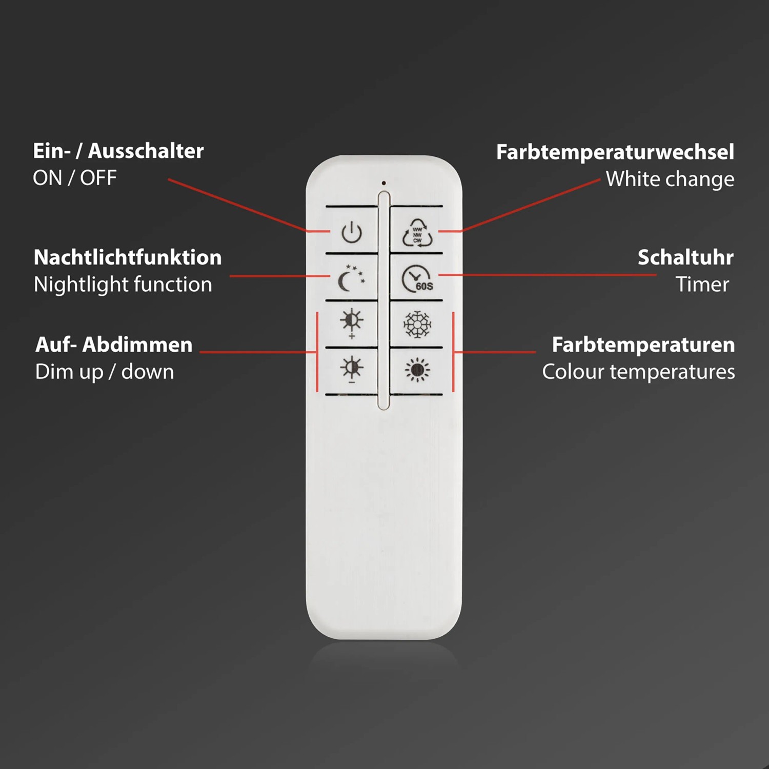 Fernbedienung für Brilo LED Deckenleuchte Frame, zur Steuerung von Lichtfarbe, Helligkeit und Timer.