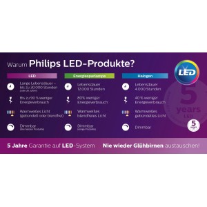 Philips LED-Spot Star 4er: Vorteile von LED, Energiesparlampe und Halogen im Vergleich.