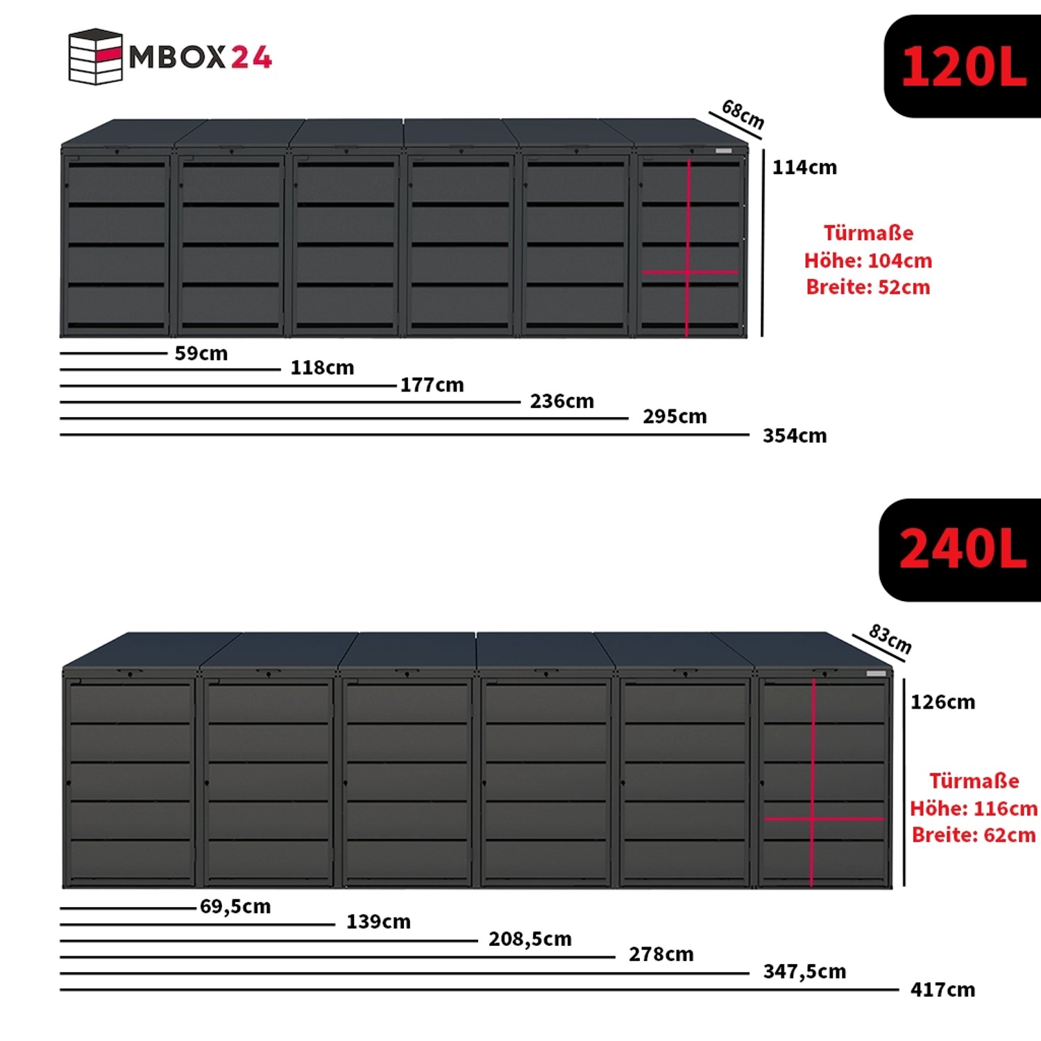 MBOX24 Classic Mülltonnenbox für 5 Mülltonnen (240L) aus Verzinktem Stahl  5er Metall Mülltonnenverkleidung in Anthrazit  Robust & Wetterfest_5