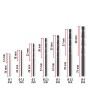 Einhell Metallbohrer-Set, 19-teilig, HSS-R, Ø 1-10 mm, Größenabstufung im Bild dargestellt.