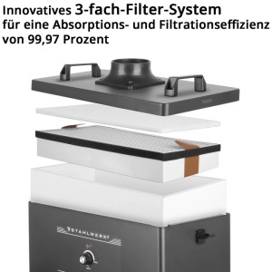 STAHLWERK Rauchabsaugung: Detailaufnahme des 3-fach Filtersystems der Absauganlage.