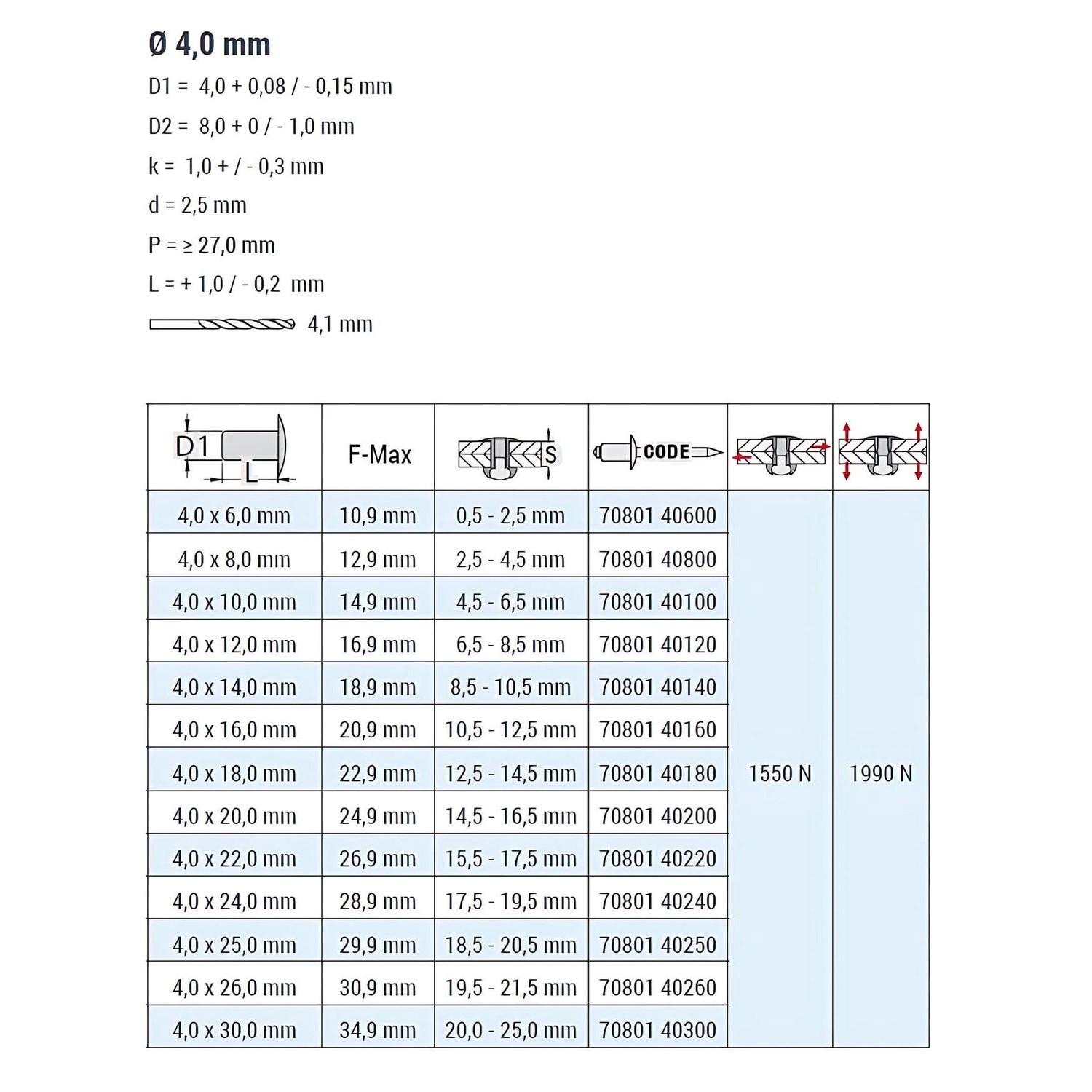 Tabelle mit technischen Daten für GOEBEL Stahl Blindnieten 4,0 x 10,0 mm Flachkopf ISO15979.