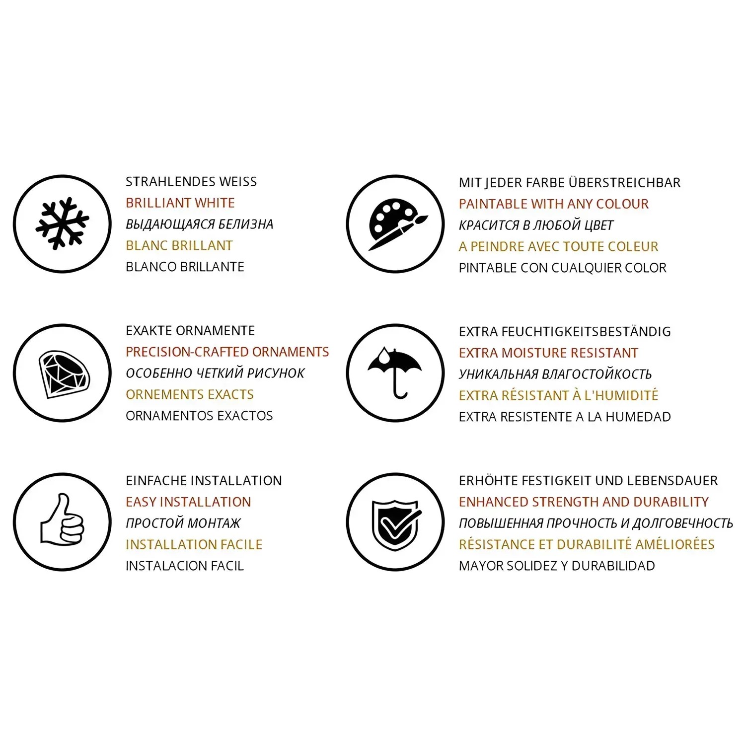 Infografik zur PROFHOME Zierleiste: Eigenschaften wie überstreichbar, feuchtigkeitsbeständig und einfache Installation.