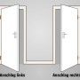 Zimmertür Anschlag links/rechts: Schematische Darstellung der Türrichtung.