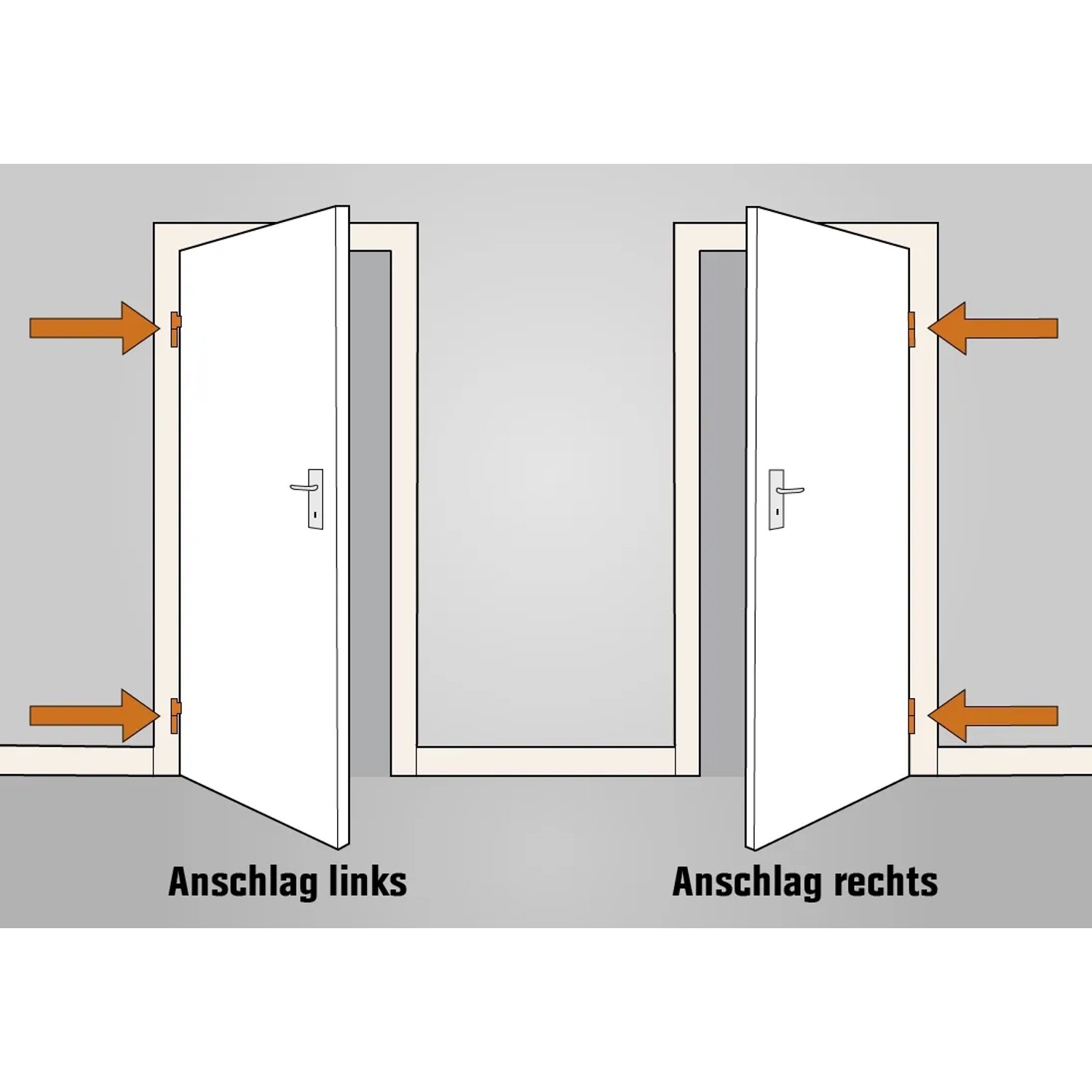 Zimmertür Anschlag links/rechts: Schematische Darstellung der Türrichtung.