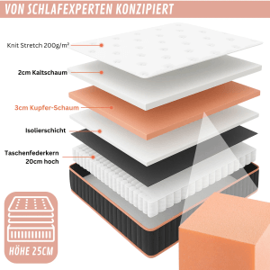 Aufbau der Arensberger Taschenfederkernmatratze Kupfer 180x200 mit Topper und verschiedenen Schaumschichten.