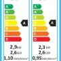 Sannover Klimaanlage Mobile Umkehrbare Warm Kalt Fresho 2,9 kW 10000 BTU_4