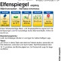 Kiepenkerl Elfenspiegel Märchenzauber Blumensamen Packung mit Infos zu Aussaat, Keimung, Kultur, Abstand und Blüte.