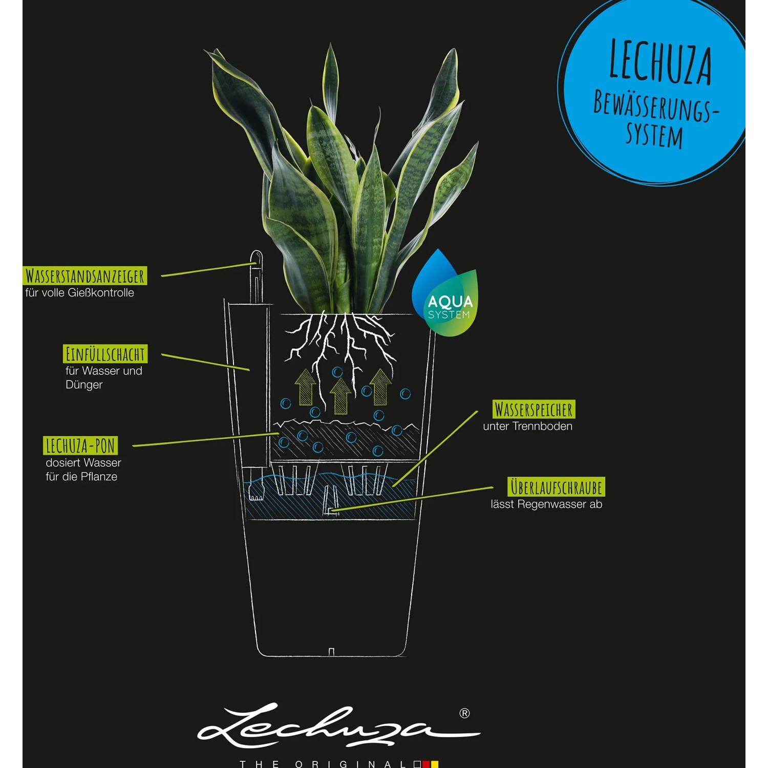 Schema des Lechuza Cubico Cottage Pflanzgefäßes mit Bewässerungssystem, lichtgrau.