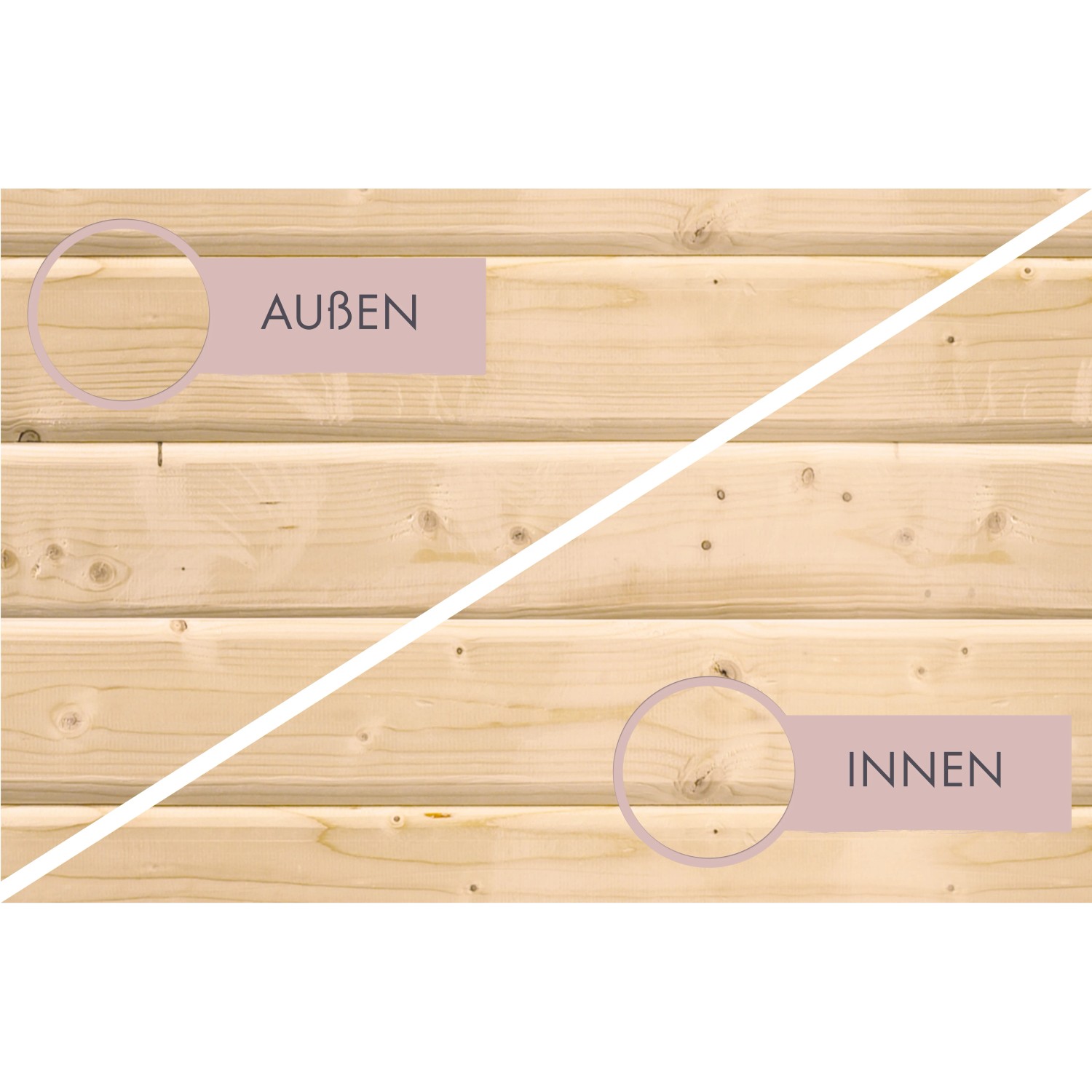 Detailaufnahme der Wandbohlen (innen/außen) der Woodfeeling Sauna Sandra.