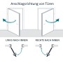 Grafik zur Anschlagsrichtung von Türen: Links öffnend und rechts öffnend.