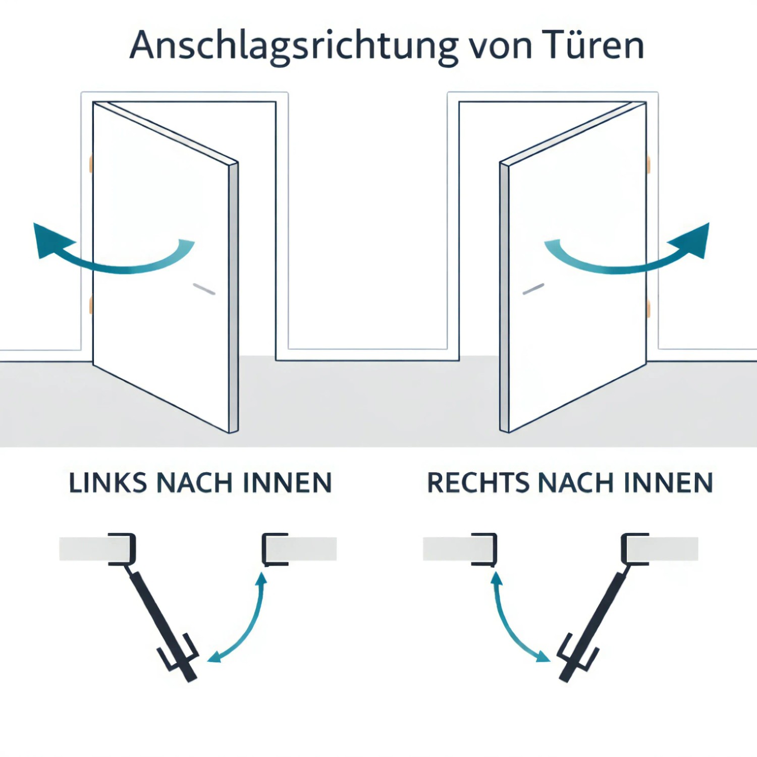 Grafik zur Anschlagsrichtung von Türen: Links öffnend und rechts öffnend.