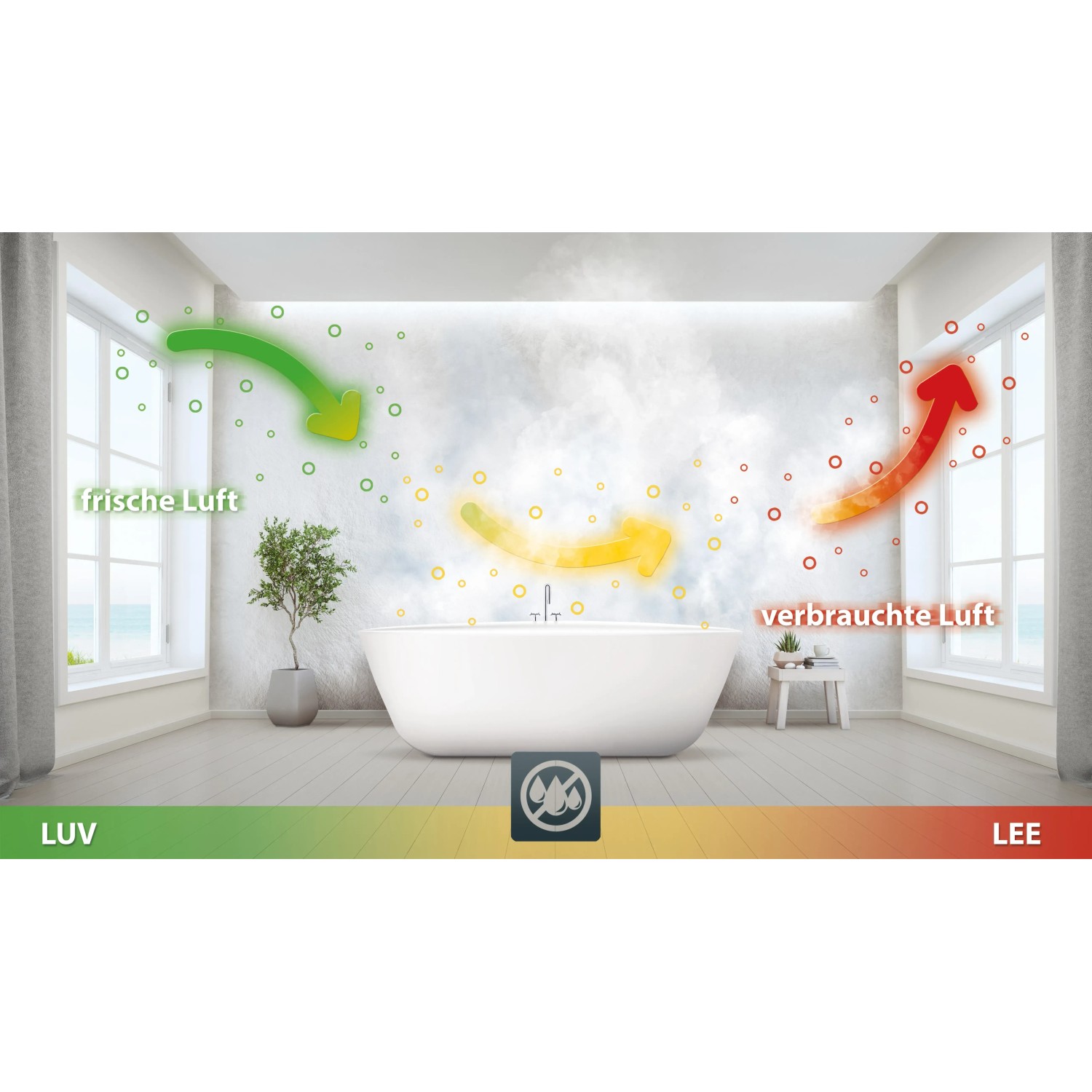 Schellenberg Fensterlüfter-Set: Illustration der Luftzirkulation im Badezimmer, reduziert Feuchtigkeit.