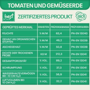 Tabelle mit technischen Daten für Best for Home Premium Tomaten- und Gemüseerde. Zeigt Feuchte, organische Stoffe, Porosität und ein Blatt-Symbol.
