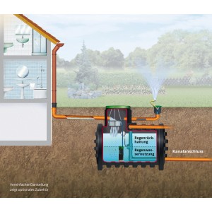 4rain Retentionszisterne Mono Plus 3000 l: Schwarzer Erdtank zur Regenwassernutzung und -rückhaltung.